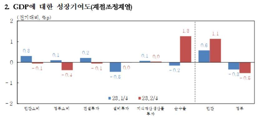 본문 이미지 - &#40;한은 제공&#41;