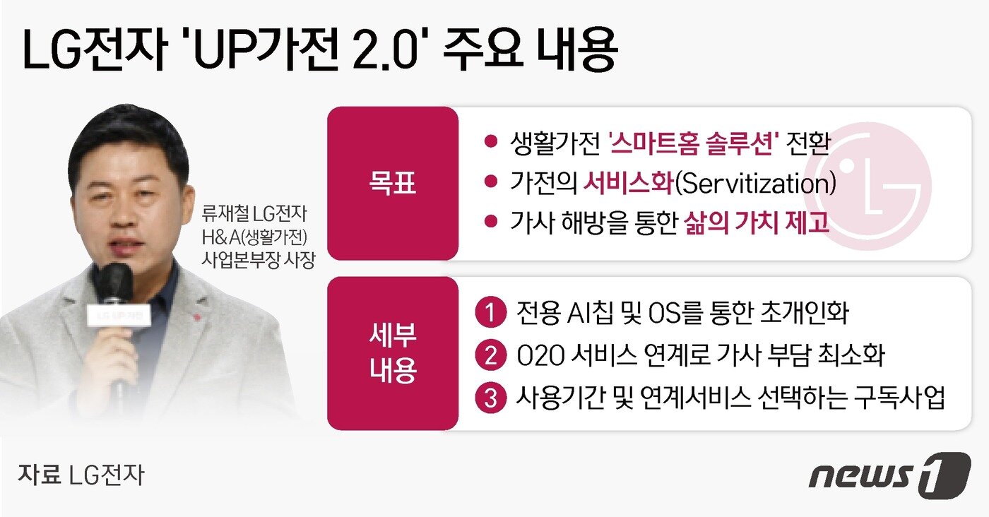 본문 이미지 - ⓒ News1 김지영 디자이너