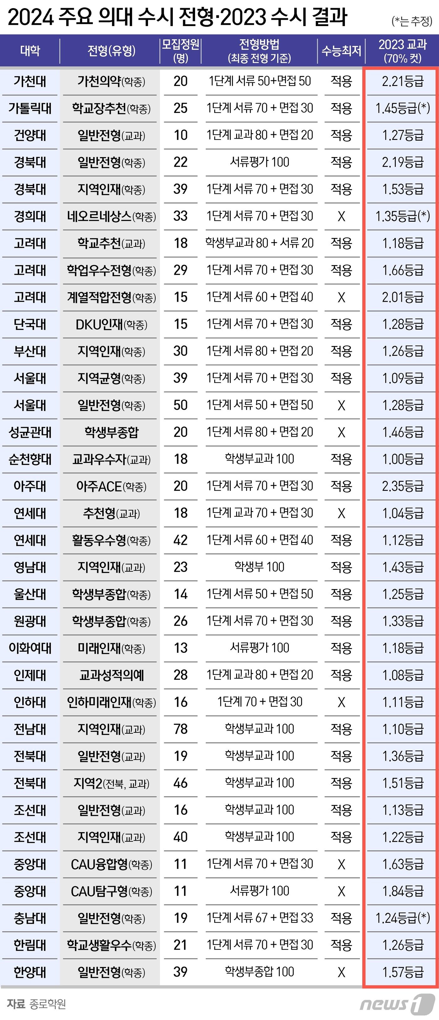 본문 이미지 - ⓒ News1 양혜림 디자이너