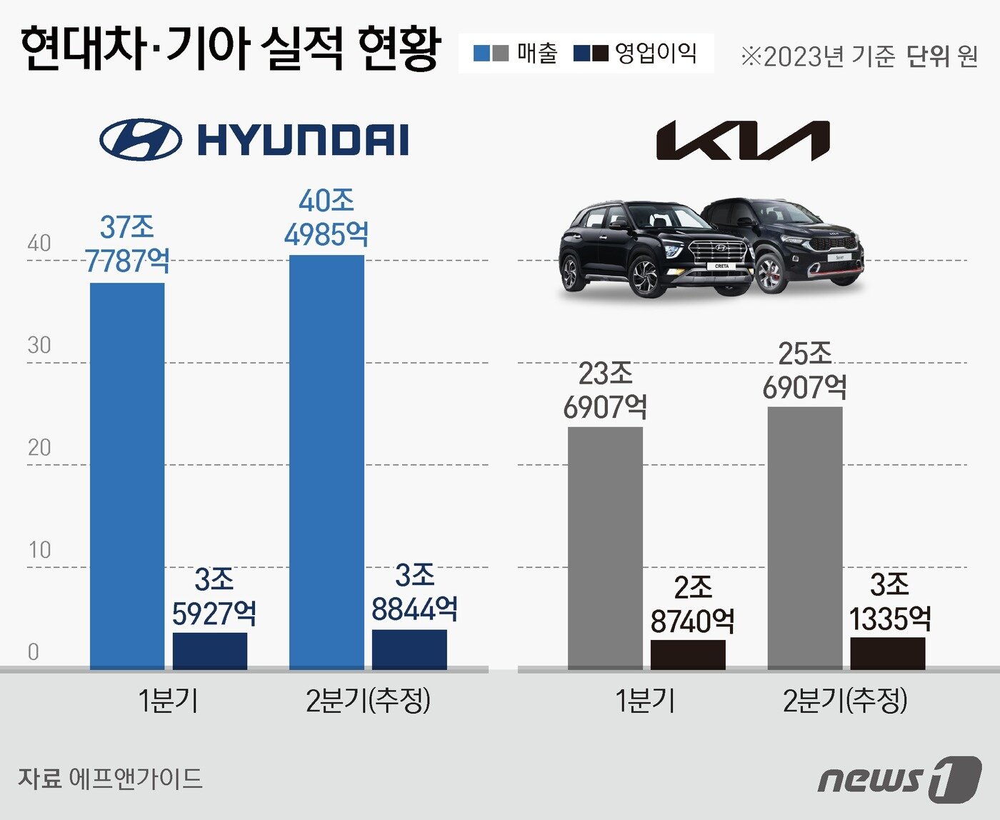 본문 이미지 - ⓒ News1 김지영 디자이너