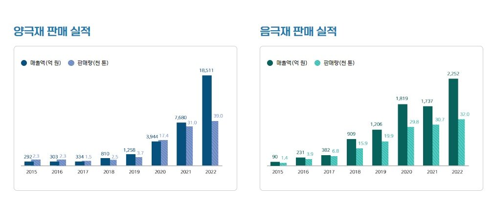 본문 이미지 - (포스코홀딩스 제공)