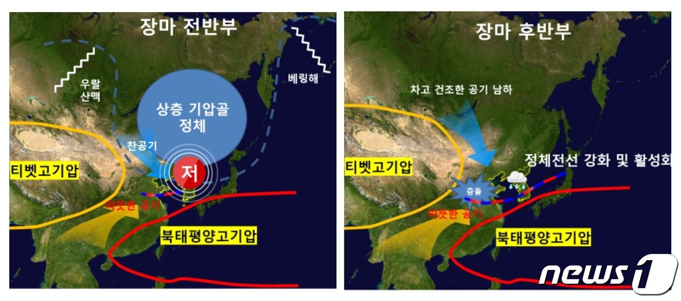 본문 이미지 - 2023년 장마철 전반부(왼쪽)와 후반부 강수 양상 모식도(기상청 제공) ⓒ 뉴스1