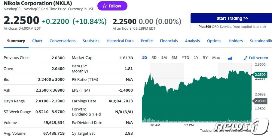 니콜라 일일 주가추이 - 야후 파이낸스 갈무리
