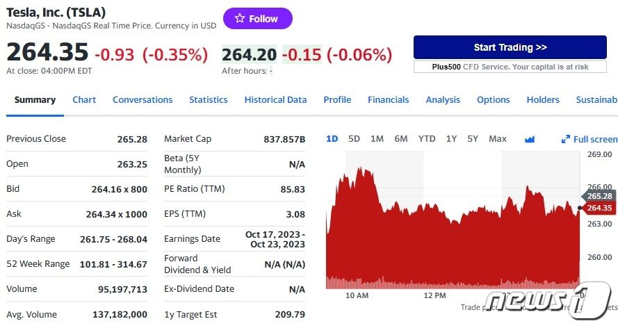 본문 이미지 - 테슬라 일일 주가추이 - 야후 파이낸스 갈무리