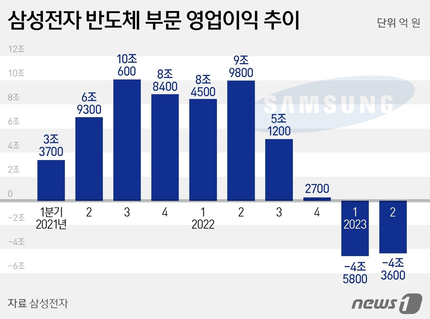 본문 이미지 - ⓒ News1 김지영 디자이너