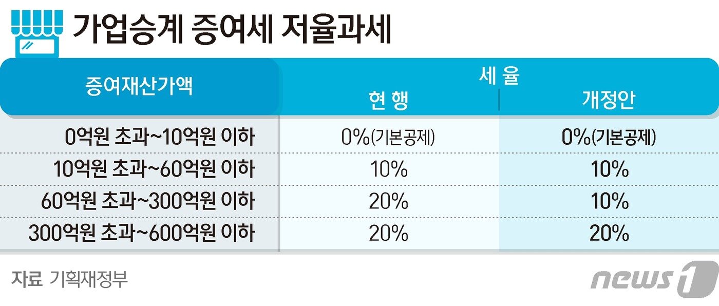 본문 이미지 - ⓒ News1 양혜림 디자이너