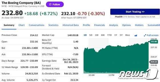 보잉 일일 주가추이 - 야후 파이낸스 갈무리