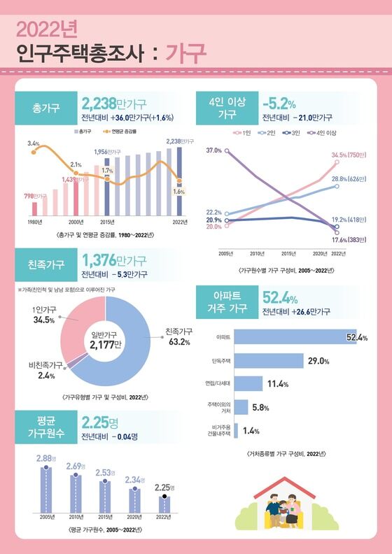 통계청 제공