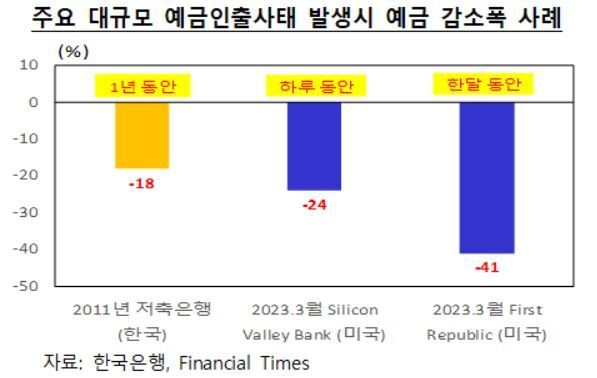 본문 이미지 - (한은 제공)