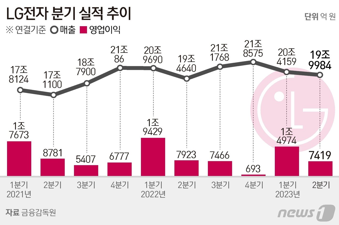 본문 이미지 - ⓒ News1 김지영 디자이너