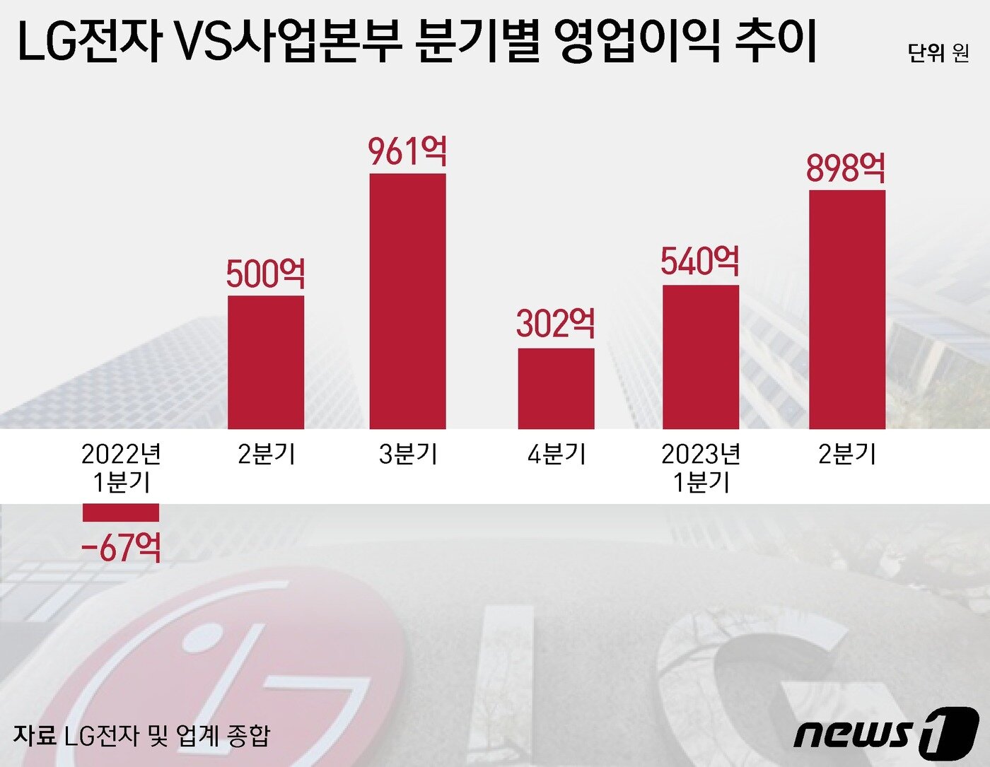 본문 이미지 - ⓒ News1 김지영 디자이너