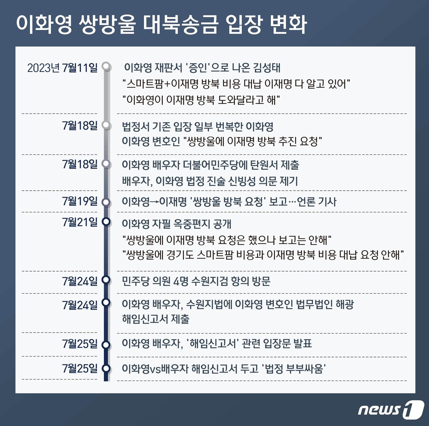 본문 이미지 - ⓒ News1 윤주희 디자이너