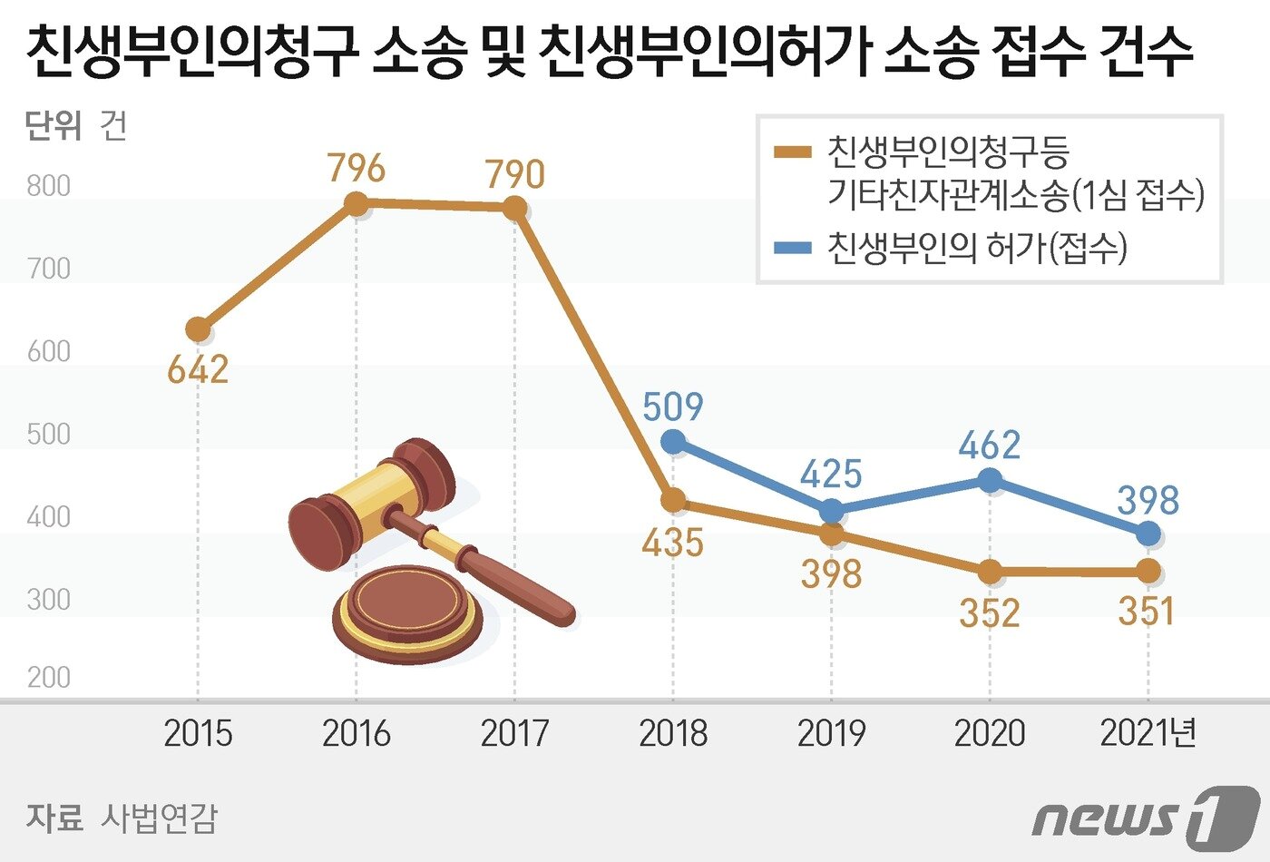 본문 이미지 - ⓒ News1 양혜림 디자이너