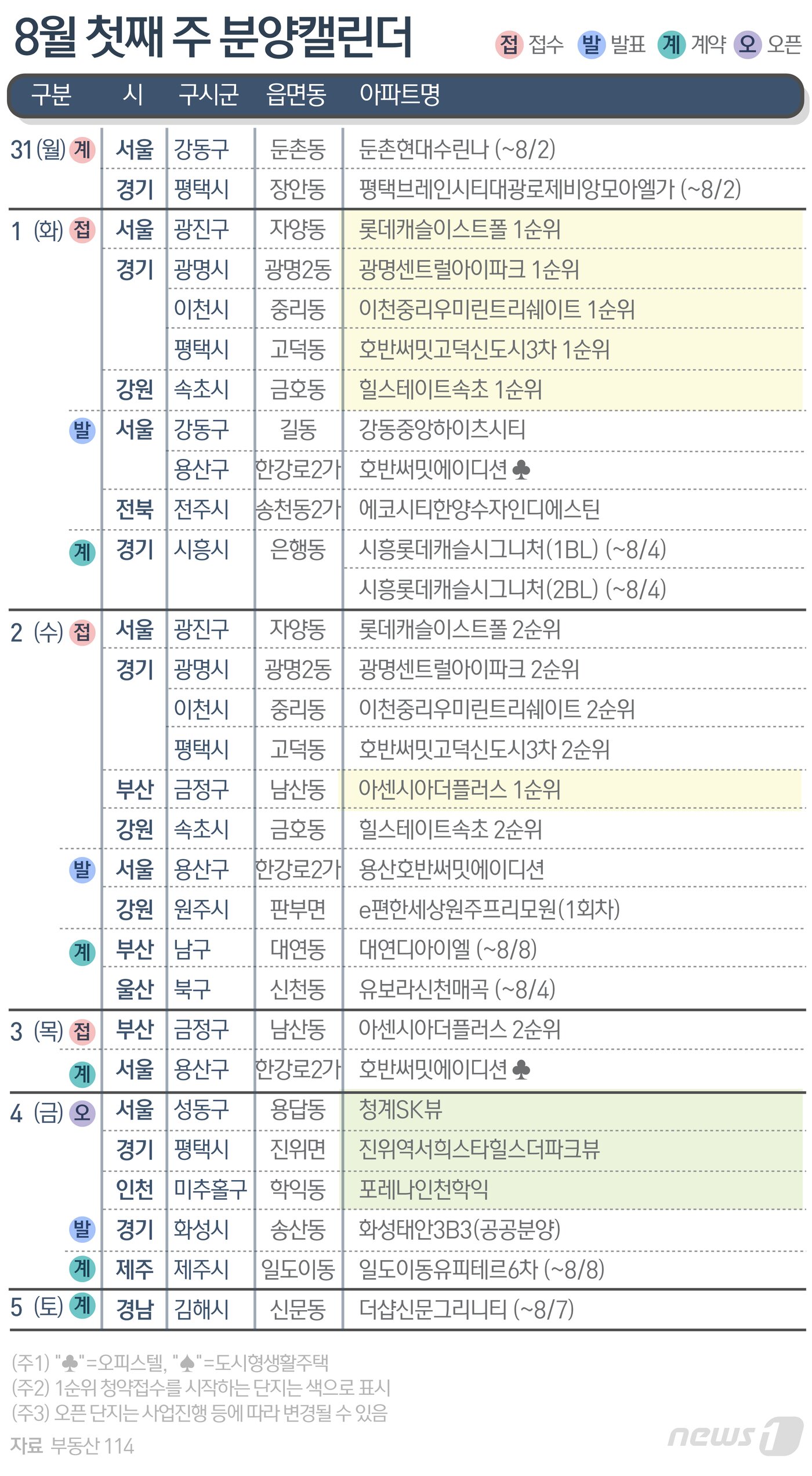 본문 이미지 - ⓒ News1 윤주희 디자이너