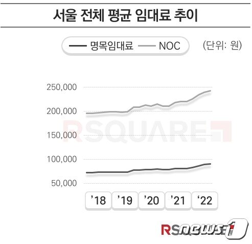 본문 이미지 - (알스퀘어 제공)