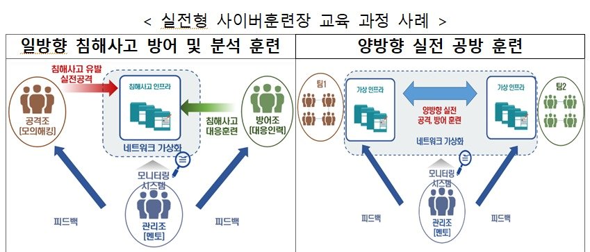 &#40;과학기술정보통신부 제공&#41;