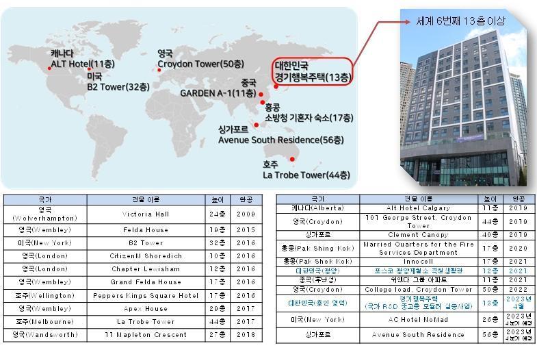 본문 이미지 - (건설연 제공)