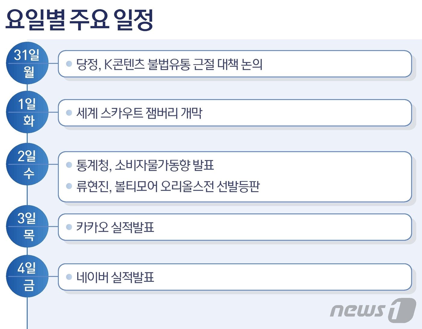 본문 이미지 - ⓒ News1 양혜림 디자이너