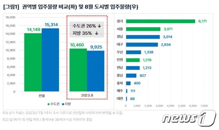 본문 이미지 - (직방 제공)