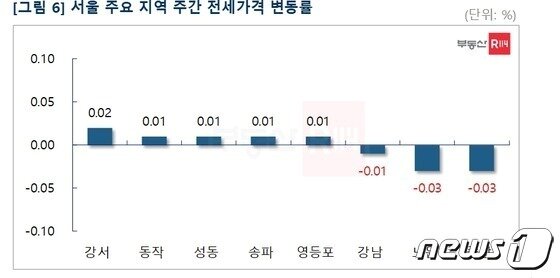 본문 이미지 - (부동산R114 제공)