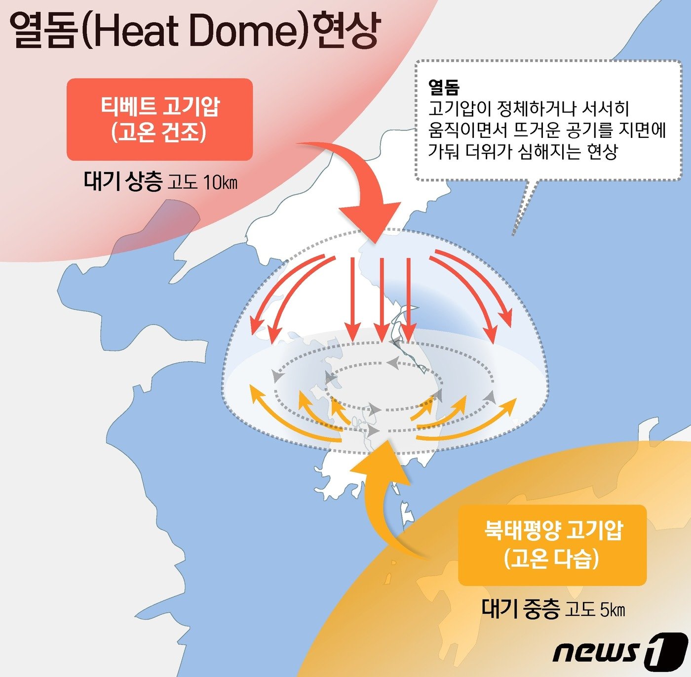 열돔현상의 원리 예시 . ⓒ News1 윤주희 디자이너