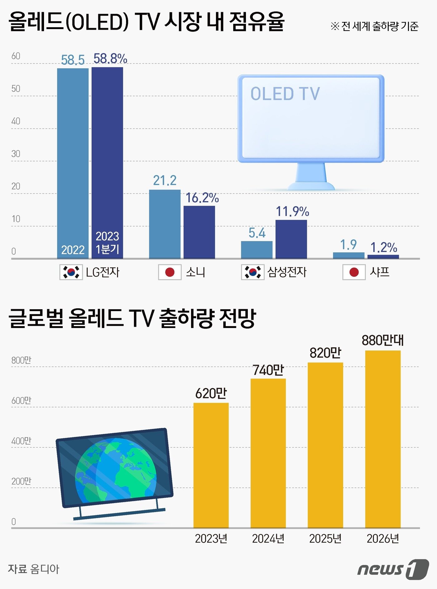 본문 이미지 - ⓒ News1 김지영 디자이너