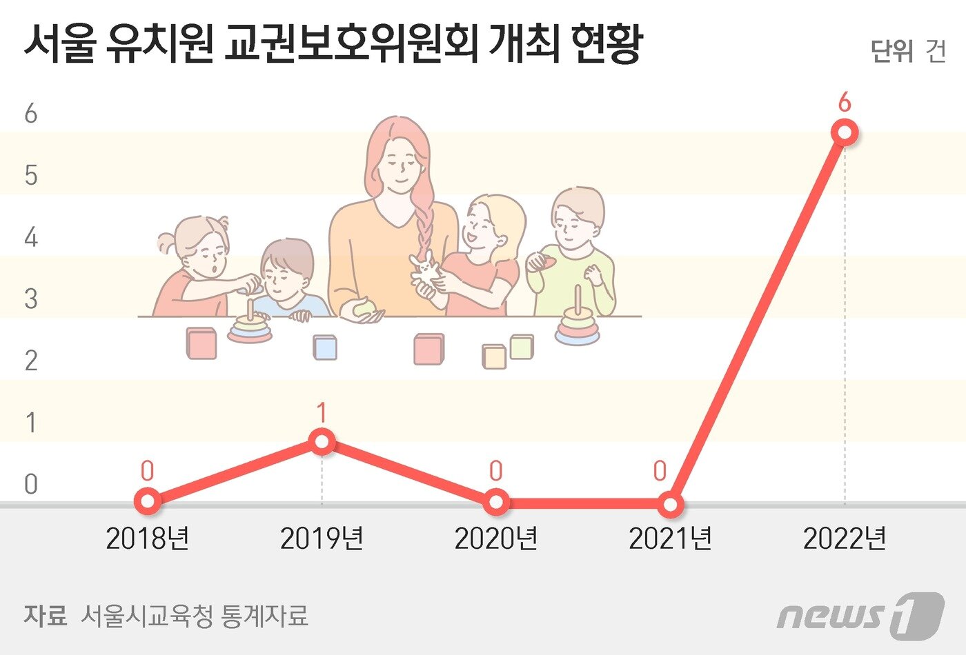 본문 이미지 - ⓒ News1 양혜림 디자이너