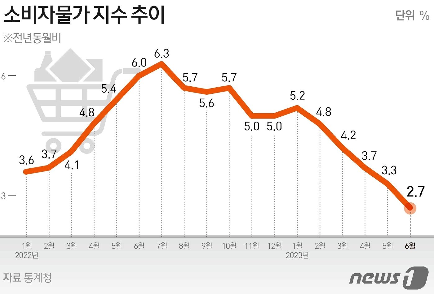 본문 이미지 - ⓒ News1 양혜림 디자이너