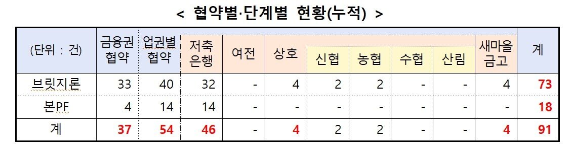 본문 이미지 - (금융위원회 제공)