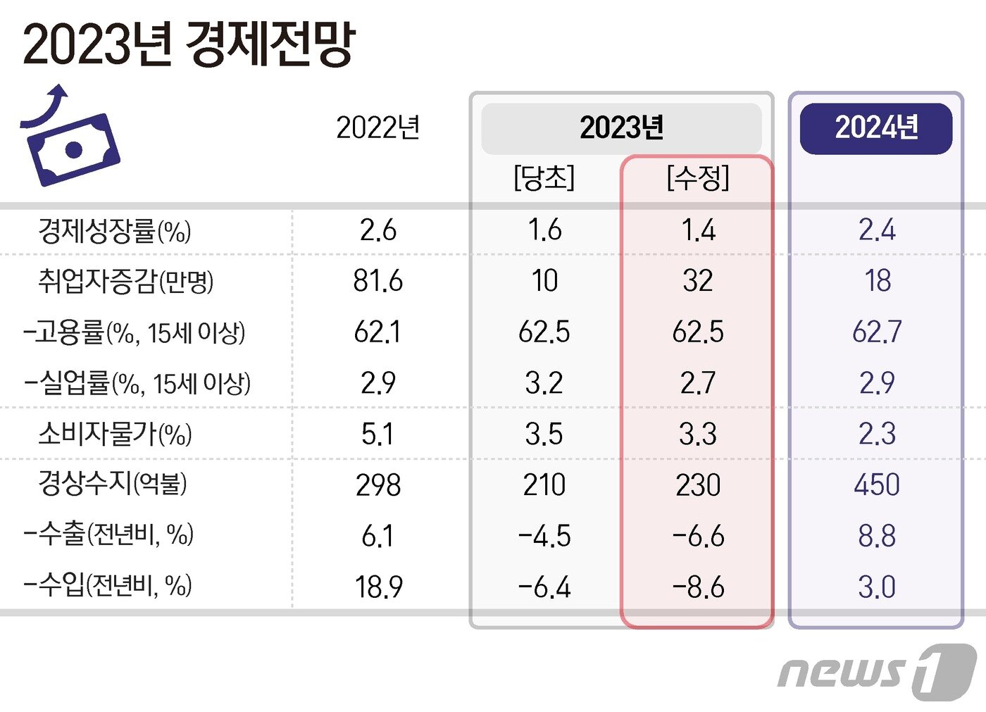 본문 이미지 - ⓒ News1 양혜림 디자이너
