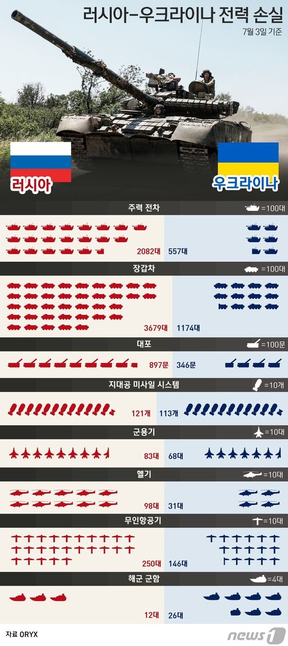 © News1 윤주희 디자이너