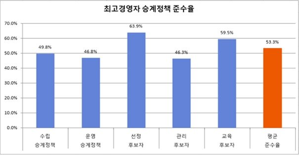본문 이미지 - 출처 : 리더스인덱스, 전자공시시스템 기업지배구조보고서
