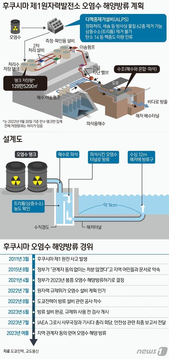 © News1 양혜림 디자이너,김초희 디자이너,김지영 디자이너