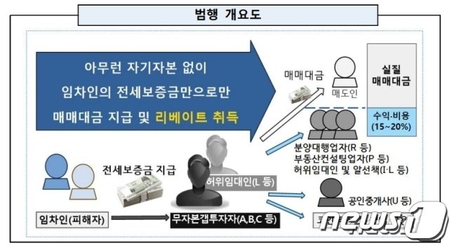 범행개요도&#40;의정부지검 남양주지청 제공&#41;