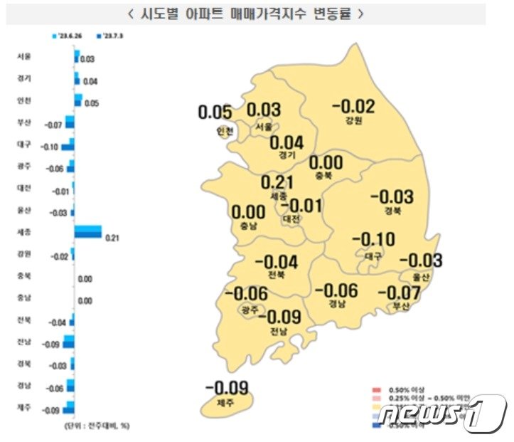 전국 아파트 매매가격지수 변동률&#40;한국부동산원 제공&#41;. 2023. 7. 6/뉴스1