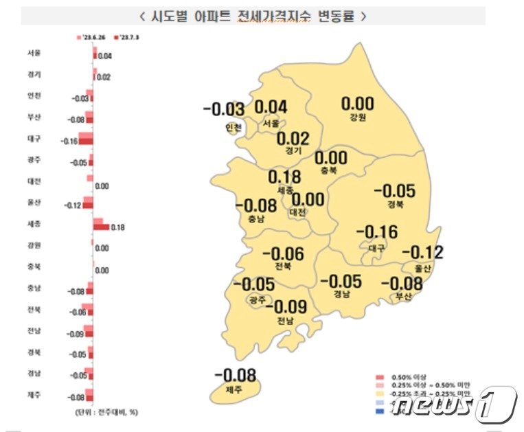 전국 아파트 전세가격지수 변동률&#40;한국부동산원 제공&#41;. 2023. 7. 6/뉴스1