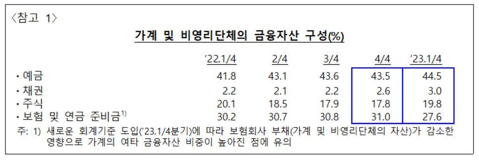 본문 이미지 - &#40;한은 제공&#41;