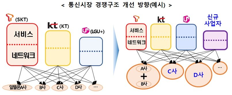 본문 이미지 - (출처 : 과학기술정보통신부)