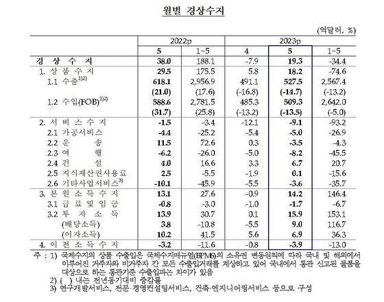 (한은 제공)