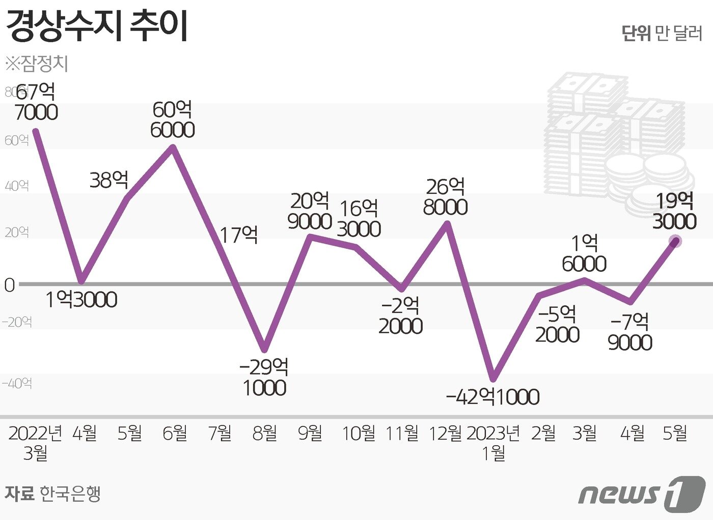 본문 이미지 - ⓒ News1 양혜림 디자이너