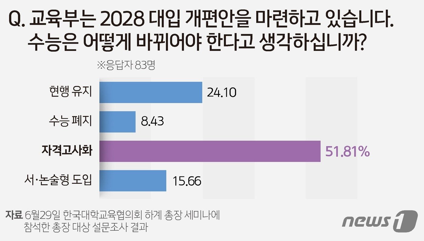 본문 이미지 - ⓒ News1 양혜림 디자이너