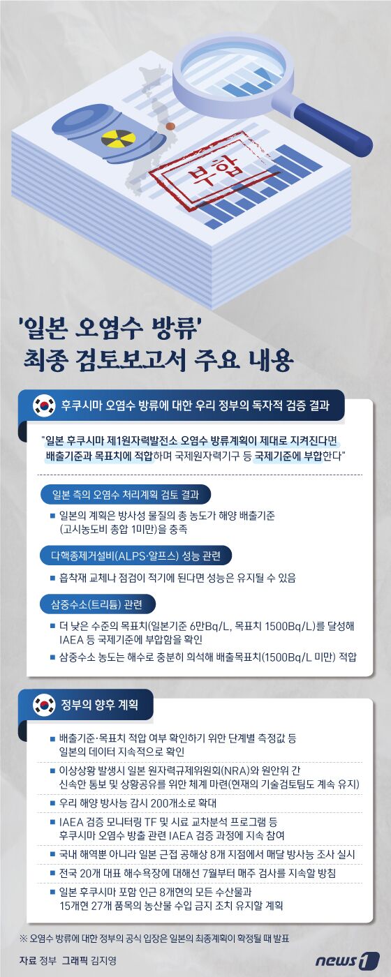 정부가 