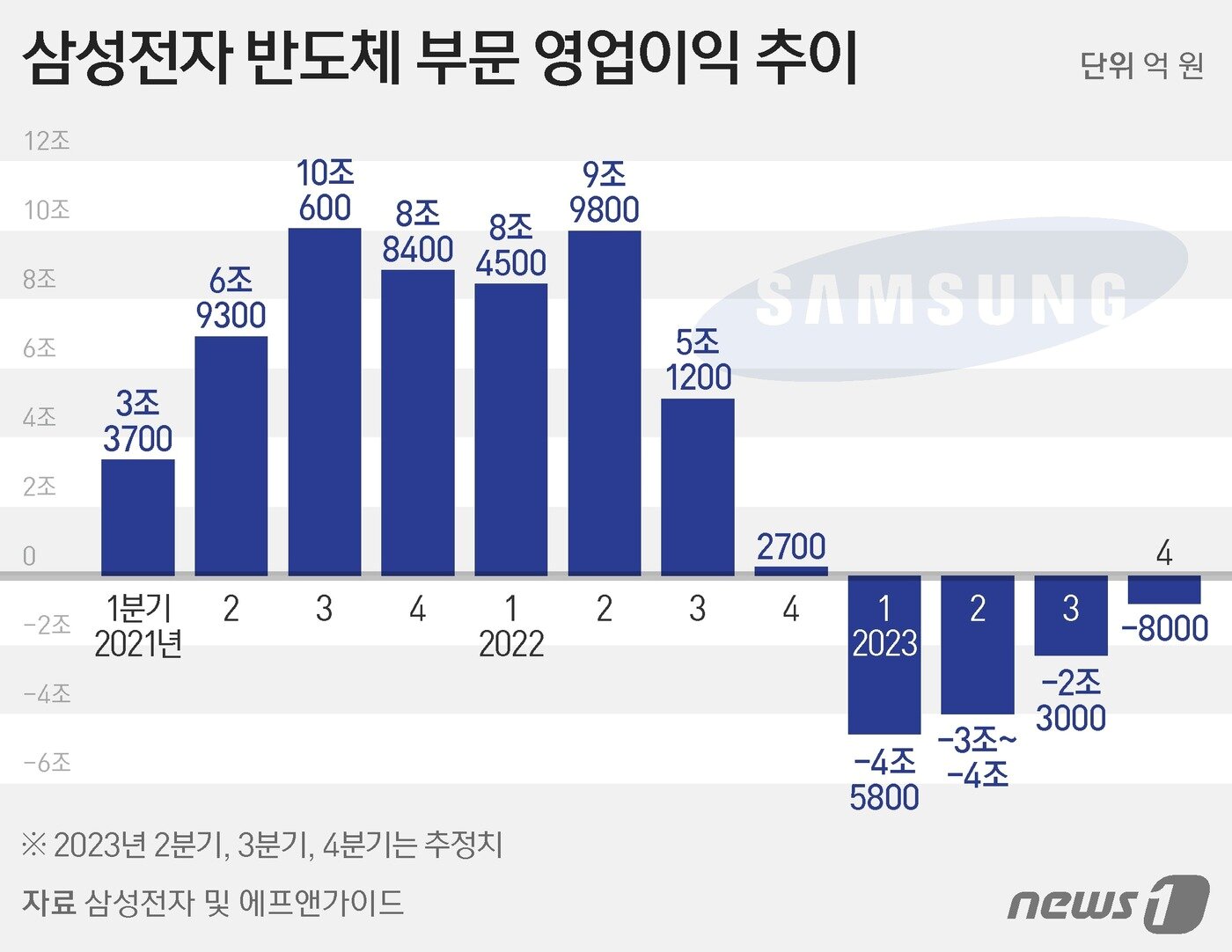 본문 이미지 - ⓒ News1 김지영 디자이너