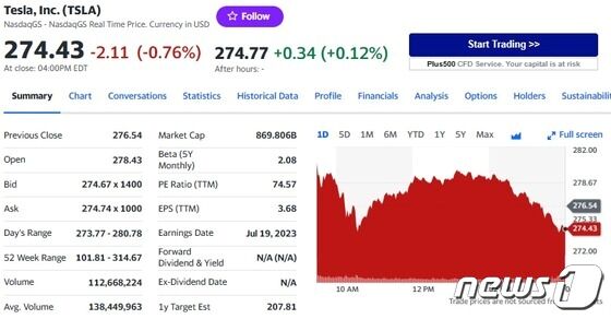 테슬라 일일 주가추이 - 야후 파이낸스 갈무리