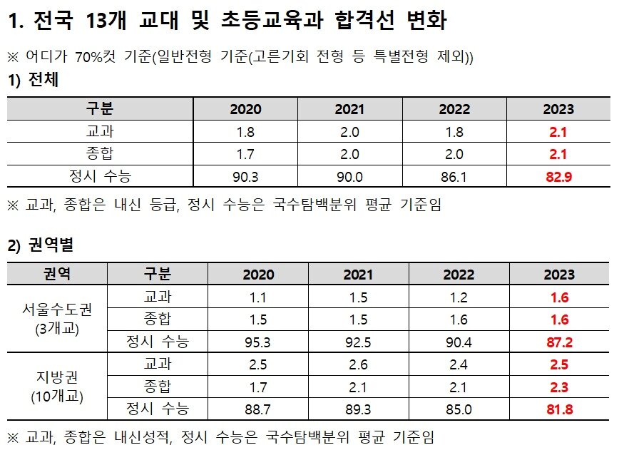 본문 이미지 - 종로학원 제공.