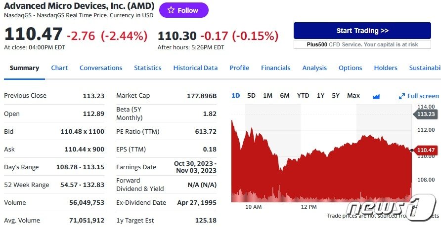 AMD 일일 주가추이 - 야후 파이낸스 갈무리