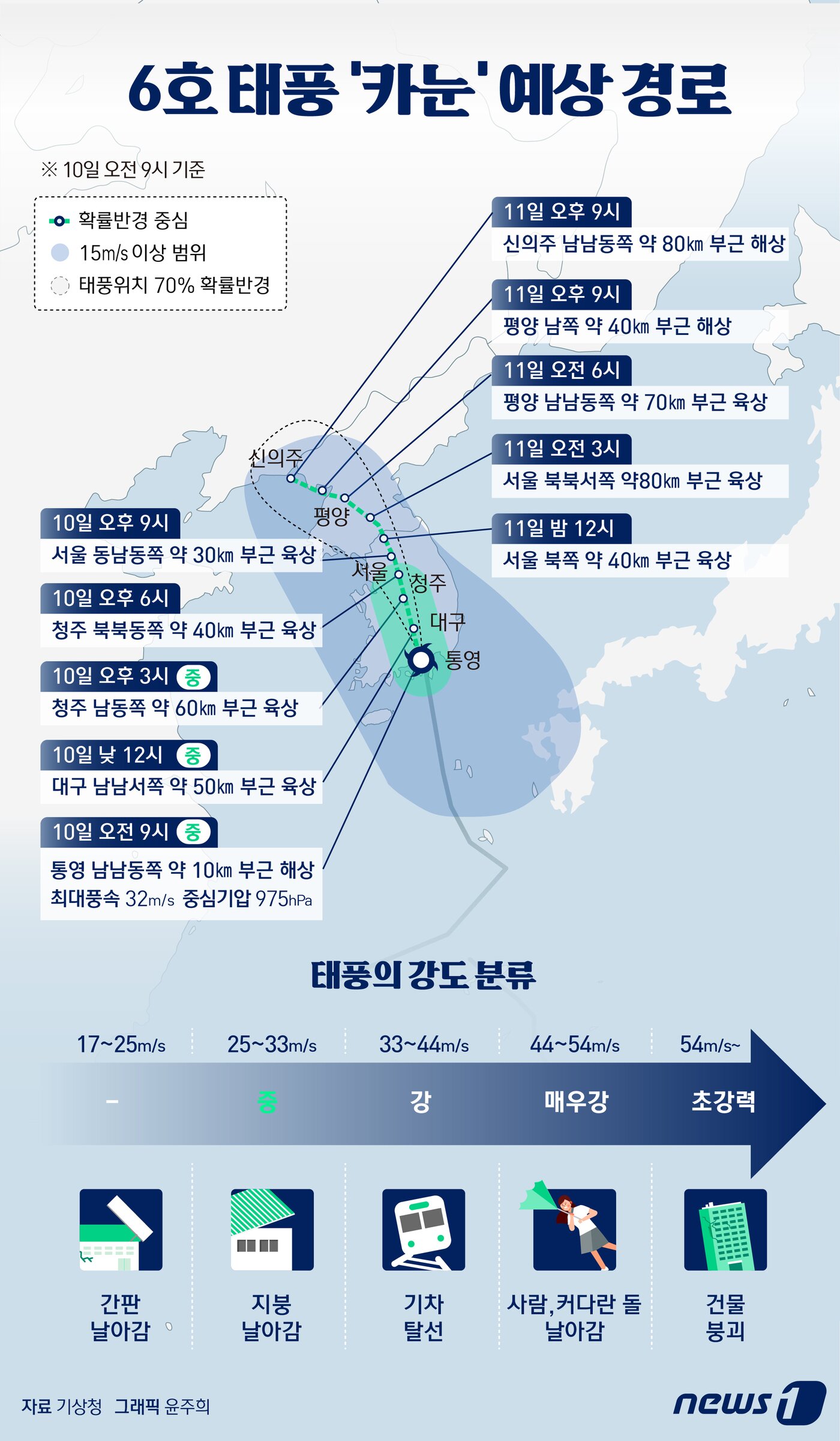 본문 이미지 - 제6호 태풍 카눈이 10일 오전 경상 해안을 통한 상륙의 초읽기에 들어가면서 서울을 비롯한 수도권 북부와 강원 북부에도 태풍 경보가 발령됐다. 이로써 내륙 전 구역에 태풍 특보가 발령돼 전국이 '태풍 위험권'에 포함된 상태다. ⓒ News1 윤주희 디자이너