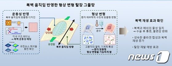 세브란스병원 제공