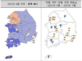 본문 이미지 -  2023년 8월 주택사업경기 전망지수. /주택산업연구원 제공 