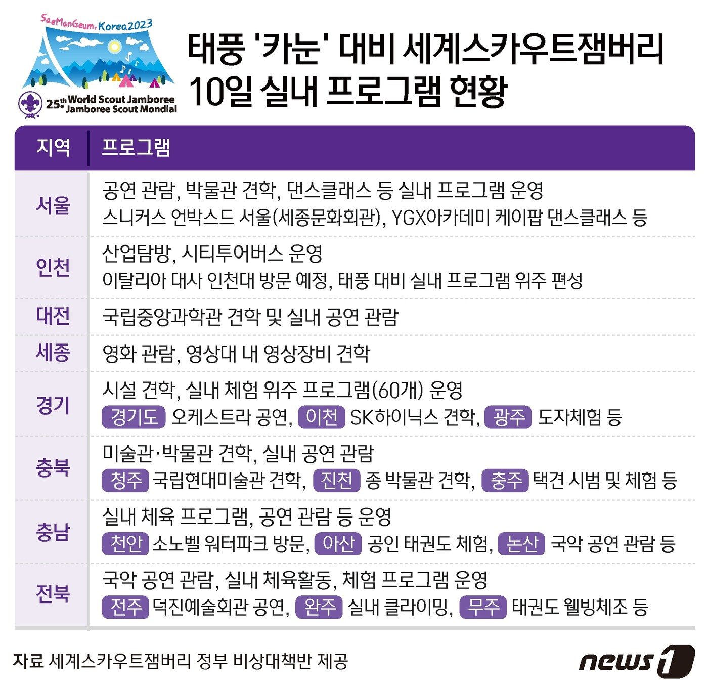 본문 이미지 - ⓒ News1 김지영 디자이너